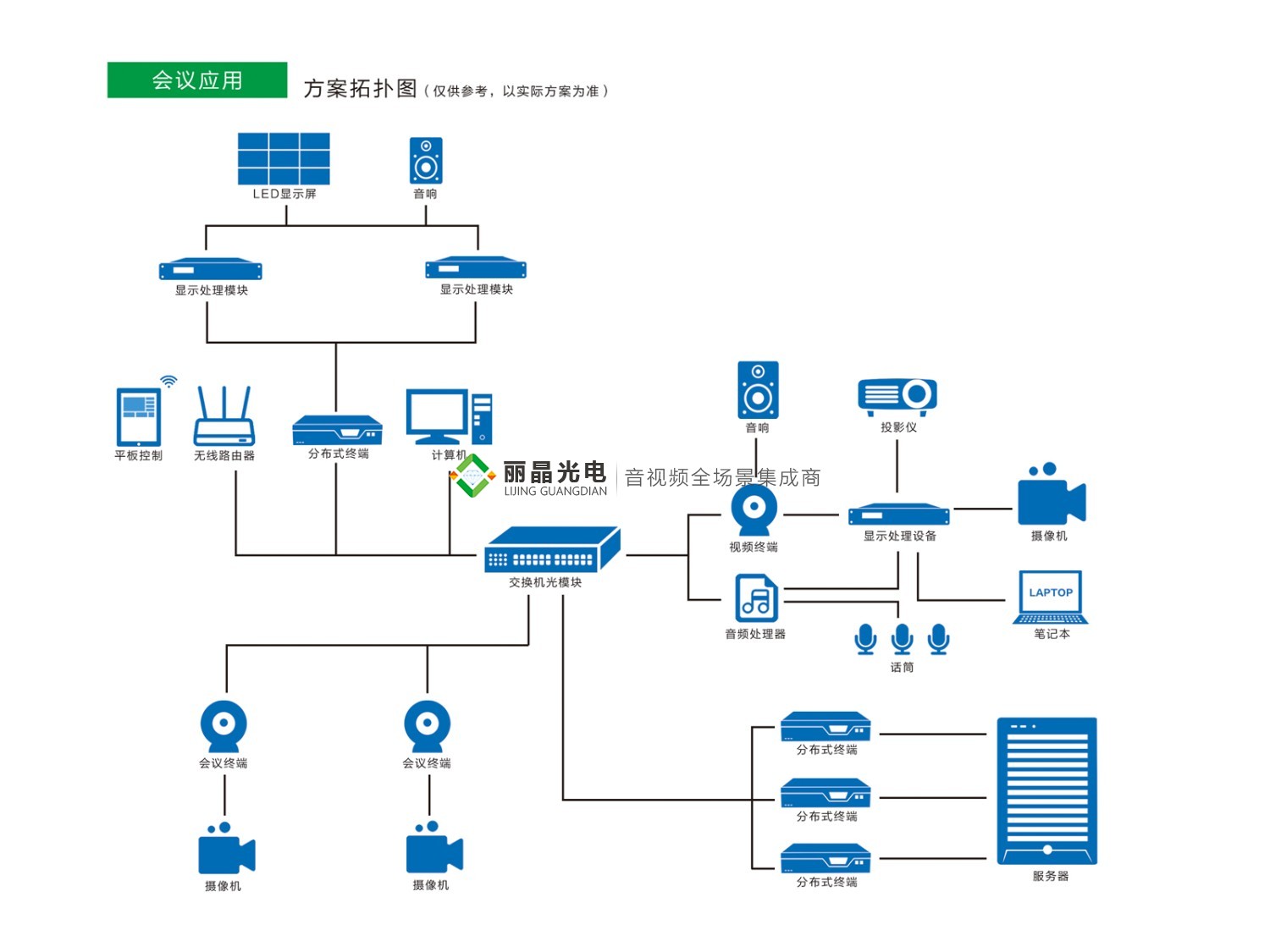 顯示屏、系統(tǒng)集成解決方案