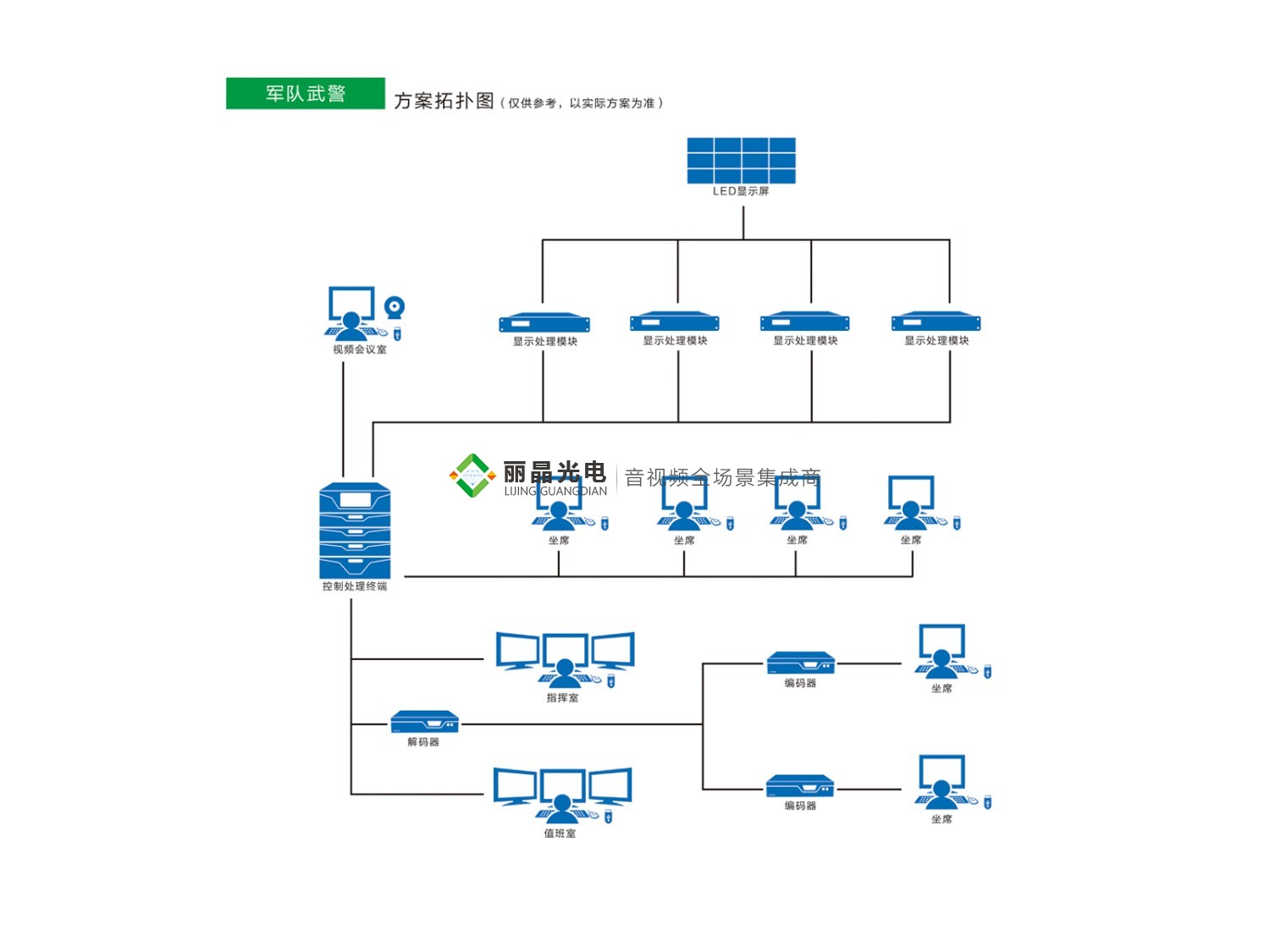 軍隊(duì)武警