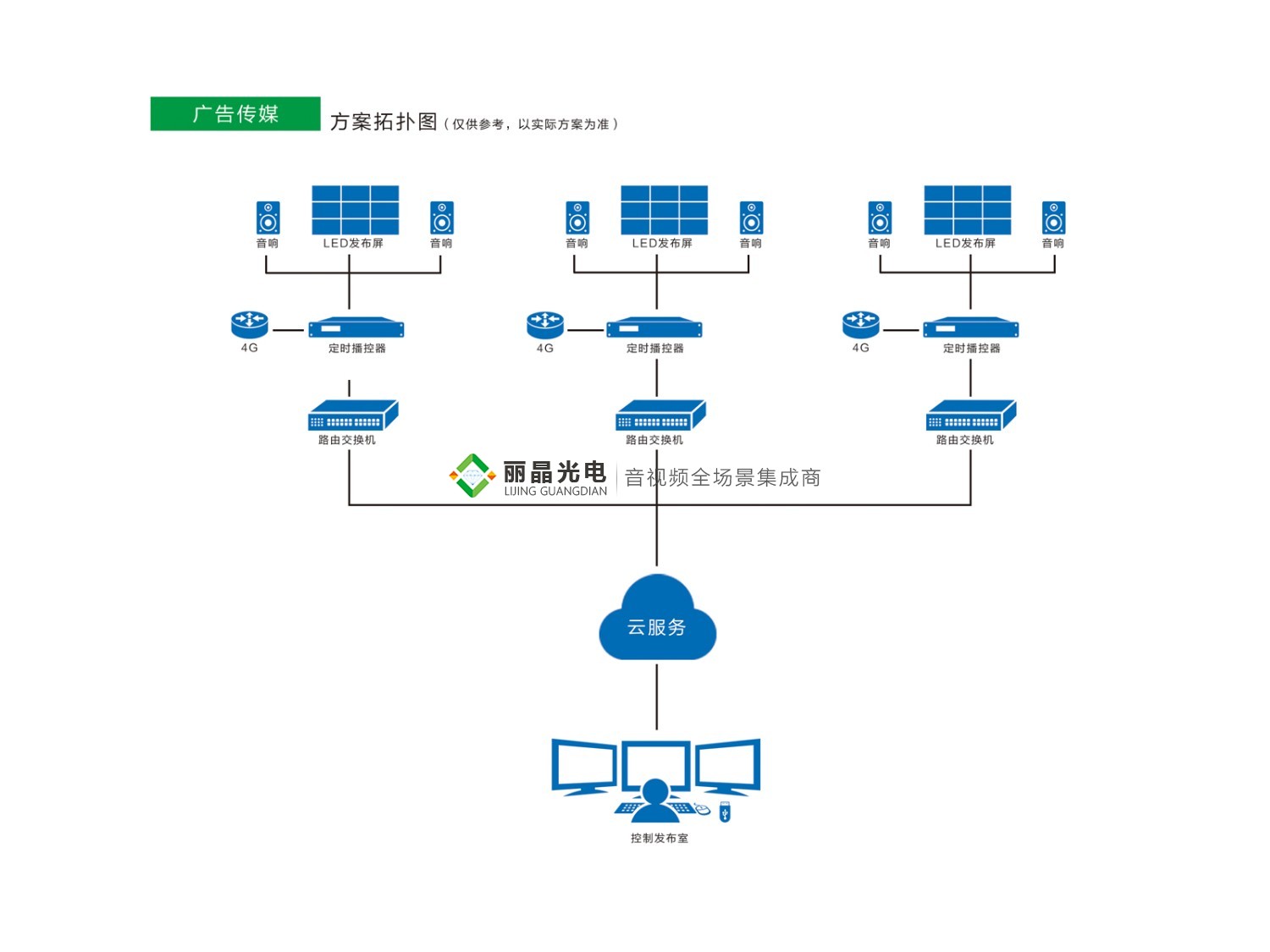 廣告?zhèn)髅?/></p><p>廣告?zhèn)髅綉?yīng)用分析</p><p>         LED顯示屏具有亮度高、工作電壓低、功耗小、微型化、易與集成電路匹配、驅(qū)動簡單、壽命長、耐沖擊的特點，在現(xiàn)在廣告業(yè)中起著很重要的作用，成為以后發(fā)展應(yīng)用的趨勢。以前掛橫幅及貼噴繪彩紙這種宣傳方式，效果不是很好而且不可再加利用。LED電子顯示屏取代過去的宣傳方式，不但可以有更加好的宣傳效果，而且可以節(jié)約很大一部分宣傳成本。</p><p>        未來的戶外廣告領(lǐng)域，LED屏廣告將不斷發(fā)揮自身的特點和優(yōu)勢，在交通路口、繁華商業(yè)街等，顯示屏可以不間斷的播放商業(yè)廣告和部分公益廣告?；趶V告形式的多樣化，毋庸置疑，LED屏廣告將成為廣告?zhèn)髅降男碌倪x擇途徑。</p><div   id=