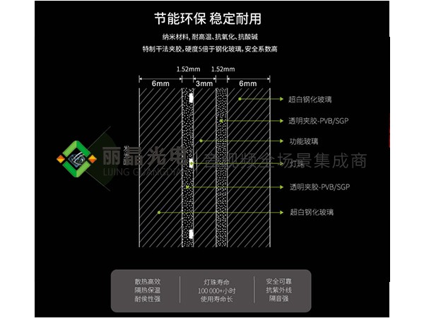 光電玻璃屏2